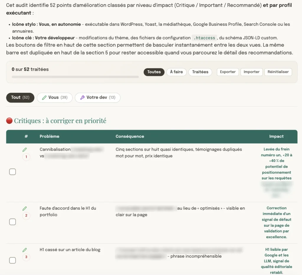 Extrait d'un audit SEO de site web : recommandations prioritaires classées par impact et par profil exécutant